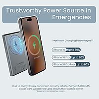 Portronics Magclick 5K is a 5000mAh magnetic wireless charger designed for convenience. It offers fast charging, portability, and a sleek design, making it perfect for on-the-go power needs.