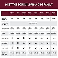 Borosil Prima 24 L Oven Toaster & Grill, Motorised Rotisserie & Convection Heating, 5 Heating Modes, Black