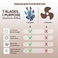 Portronics Toofan Mini 2 Handheld Fan – Rechargeable, 6-Speed, 7 Blades, White