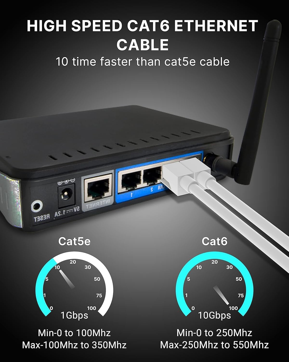 Uport CAT6 Ethernet Cable 3 Meter - High-speed data transfer, durable design, perfect for home or office networking. Supports up to 10 Gbps, ideal for gaming and streaming. Reliable connectivity!