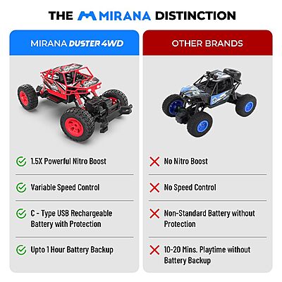Mirana Duster 4WD Remote Red BL Pack
