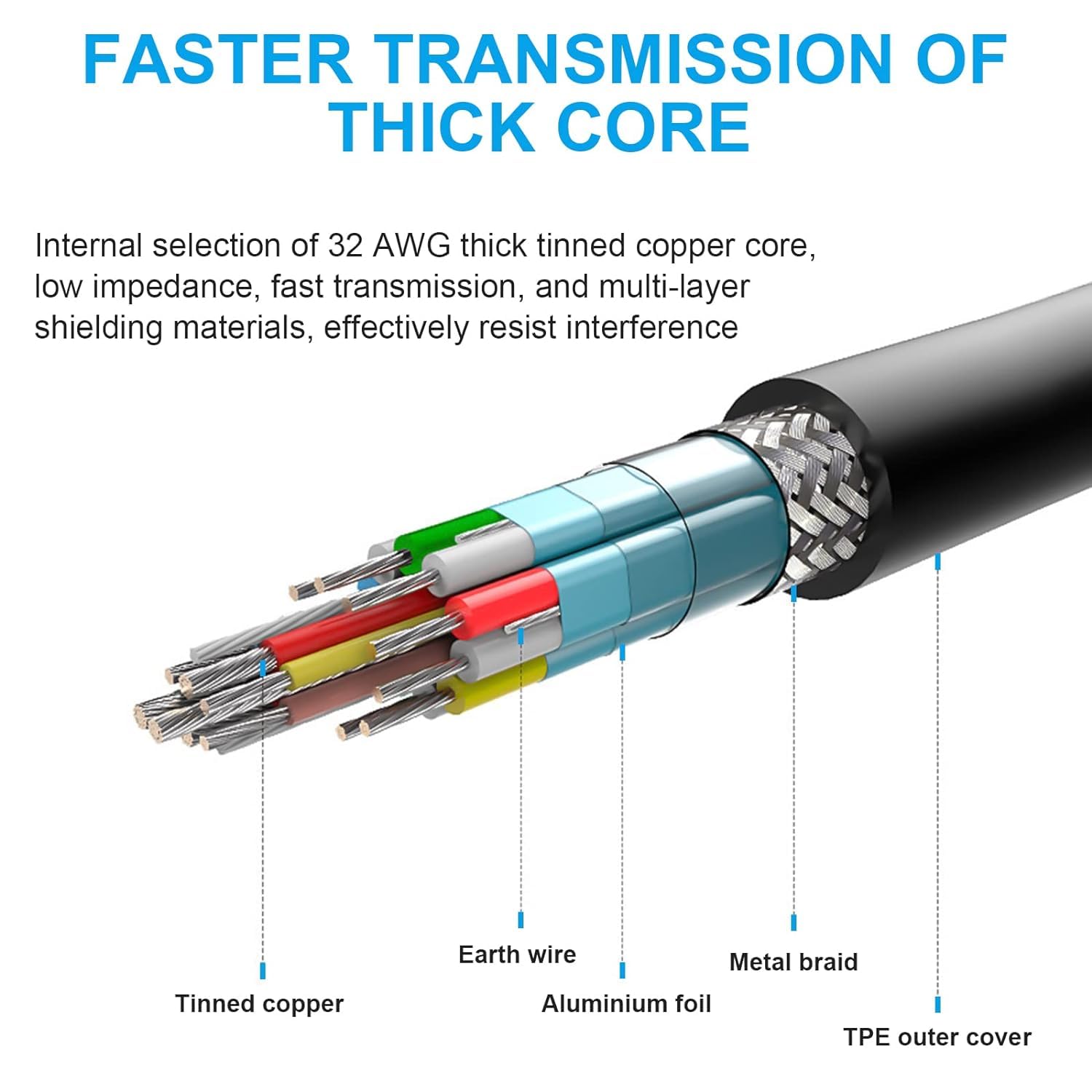 HDMI (Type A) to Mini HDMI (Type C ) Cable ,Compatible For Monitor, Tablet, Laptop, Television, Projector, Hdtv, Dslr, Camera HDMI (Type A) to Mini HDMI (Type C ) Cable ,Compatible For Monitor, Tablet, Laptop, Television, Projector, Hdtv, Dslr, Camera