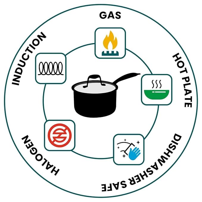 Signora Ware Artista Tri- play Sauce Pan Witht Lid 3000 ML (20CM)