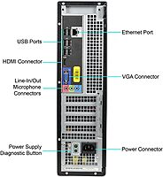 Refurbished Dell Optiplex 390 SFF i7 2nd Gen Desktop | 8GB/16GB RAM | 256GB/512GB SSD | W11