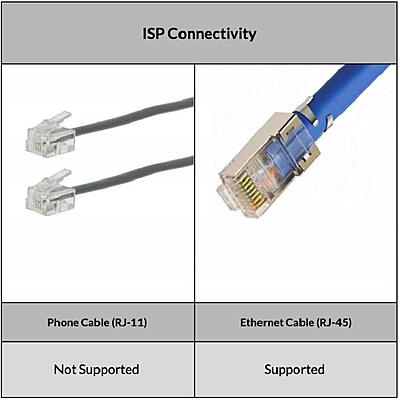 TP-Link 300 Mbps Multi-Mode Wi-Fi Router ,TL-WR820N