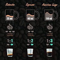 Wonderchef Regalia Capsule Coffee Machine with Frother 1400W Perfect espresso shots for Cappuccino, Latte and Americano