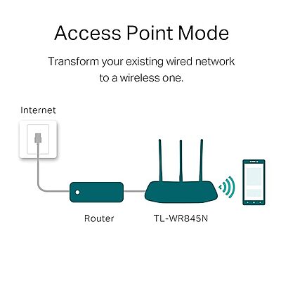 TP-link 300Mbps Wireless N Router ,TL-WR845N