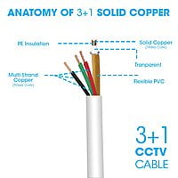Zebronics 3+1 CCTV Wire 90 MTR