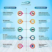 Fugen 45W Laptop Charger for Lenovo V15 V145 Yoga C640 C340 | 20V 2.25A | 4.0×1.7mm Pin