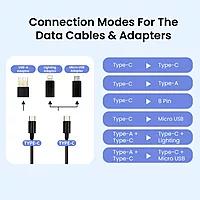 Portronics Snapcase – 60W Fast Charging Cable Kit, All-in-One, features durable design, multiple connectors, and rapid charging capabilities, perfect for all your devices on the go.