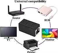 RJ45 Female to Female Ethernet Coupler ,Inline LAN Extender Adapter, Jointer for Cat7/Cat6/Cat5e Cable Extension