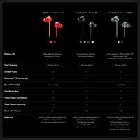 OnePlus Bullets Wireless Z3 (Mambo Midnight)