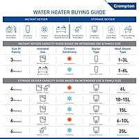 Crompton Versa Horizontal RHS 10L Storage Water Heater (Geyser) with Rust Proof Plastic body and Superior Glassline Coating