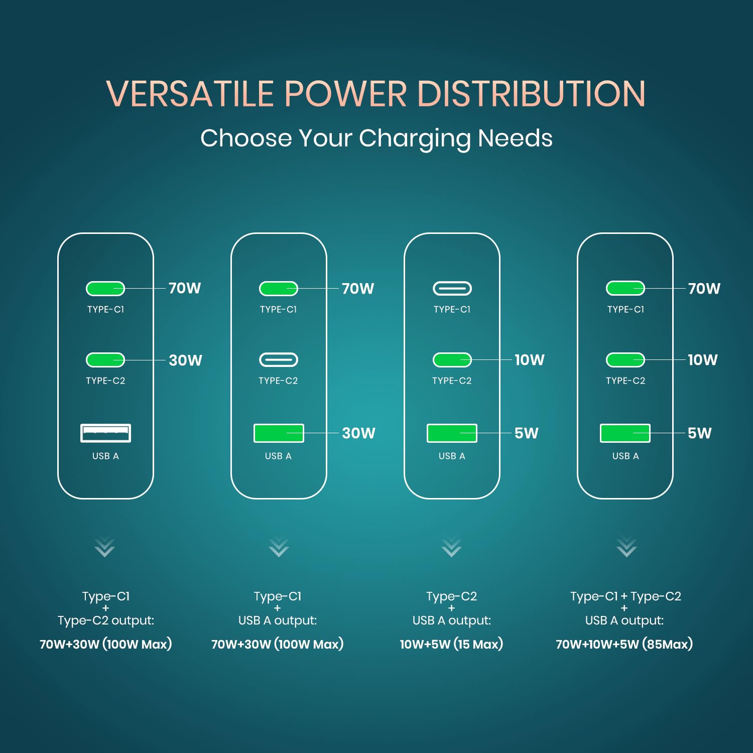 Portronics Adapto 100 100W GaN Triple Port Fast Charger | Dual Type-C PD + USB-A White