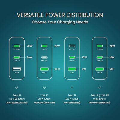 Portronics Adapto 100 100W GaN Triple Port Fast Charger | Dual Type-C PD + USB-A White