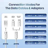 Portronics Snapcase 3 – 60W Charging Cable Kit, White. This versatile kit includes high-speed charging cables for various devices, ensuring efficient power delivery and durability for everyday use.