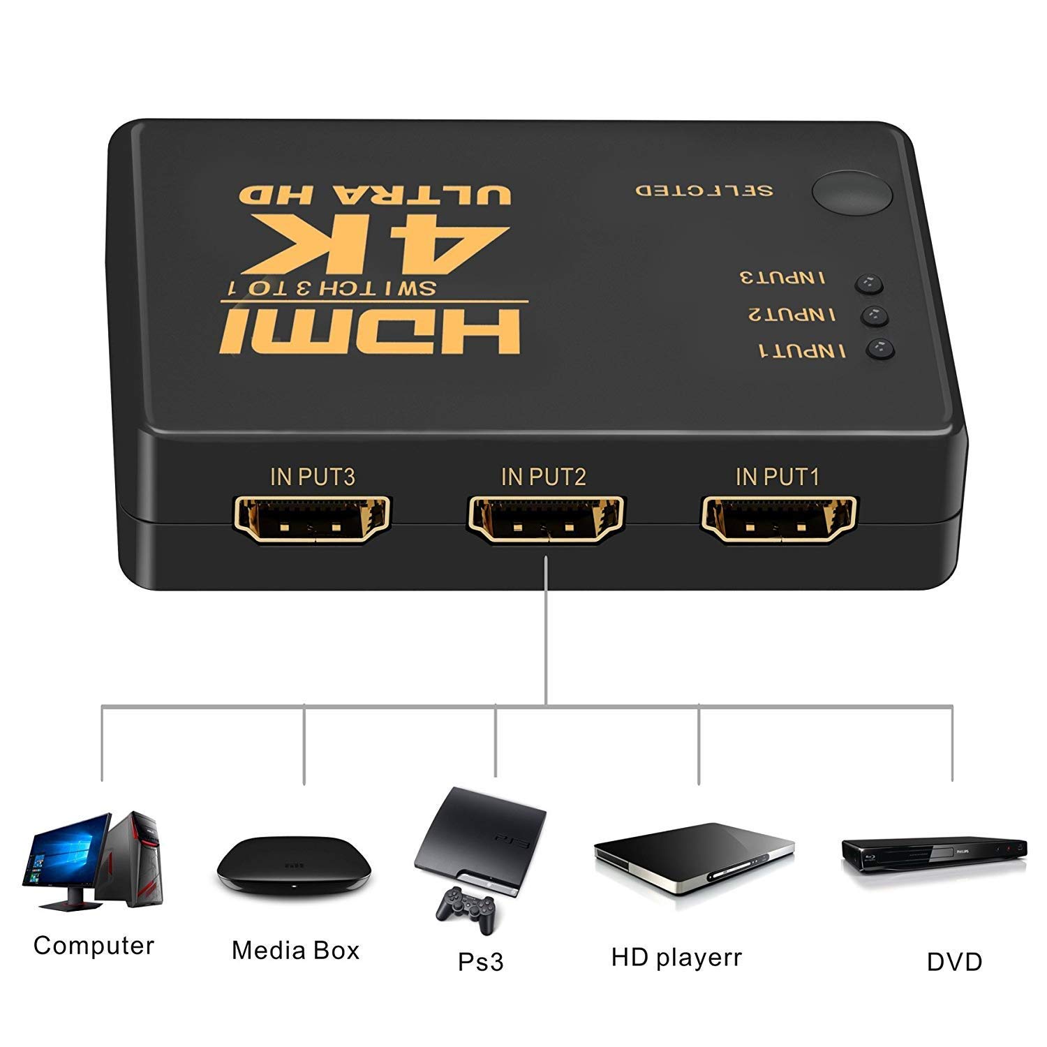 HDMI Switcher 4K (3x1) with PIP & IR Remote Control Multiple Devices on a Single Screen, Supports 4K UHD & Full HD 1080p for Bluray, PVR/Netflix/Roku/Kodi Box, PS4/PS3 HDMI Switcher 4K (3x1) with PIP & IR Remote Control Multiple Devices on a Single Screen, Supports 4K UHD & Full HD 1080p for Bluray, PVR/Netflix/Roku/Kodi Box, PS4/PS3