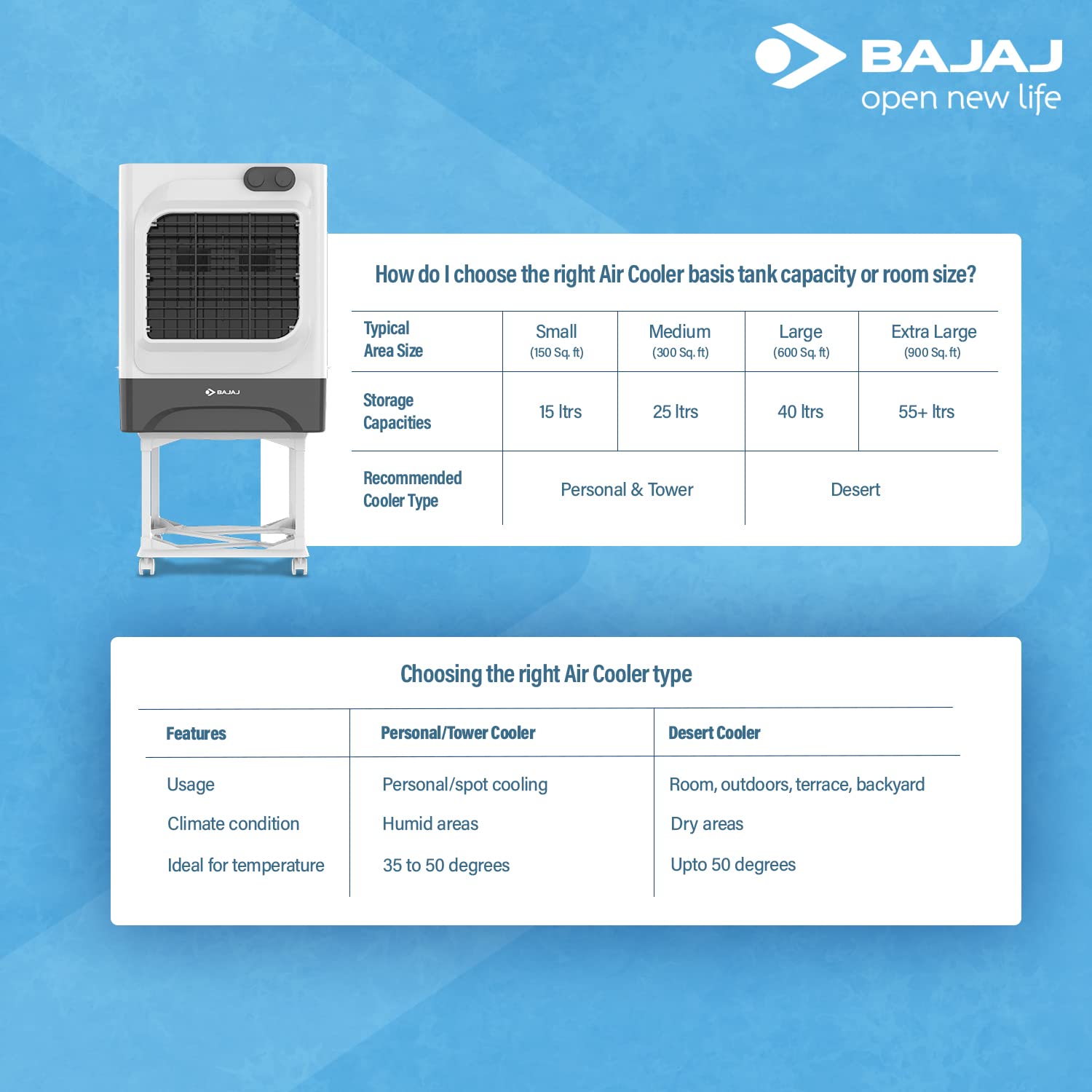 Bajaj IVORA LED Panel 9W NDL Square
