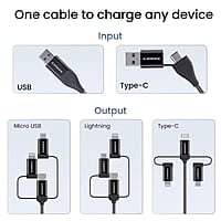 Ambrane 6-in-1 60W Fast Charging Cable with Micro, Type C & iPhone Support, Compatible with all devices