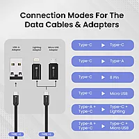 Portronics SnapCase 5 60W Multi Cable Kit – USB to Micro/Type-C/Lightning with Stand