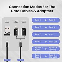 Portronics SnapCase 5 60W Multi Cable Kit – USB to Micro/Type-C/Lightning with Stand