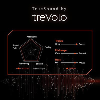 BenQ 24.5" FHD, 165Hz, IPS Gaming Monitor with AMD FreeSync Premium, EX2510S