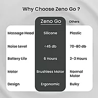 Portronics 3144 Zeno Go Mini Massager – Rechargeable | 4 Attachments | Black | 1 Year Warranty