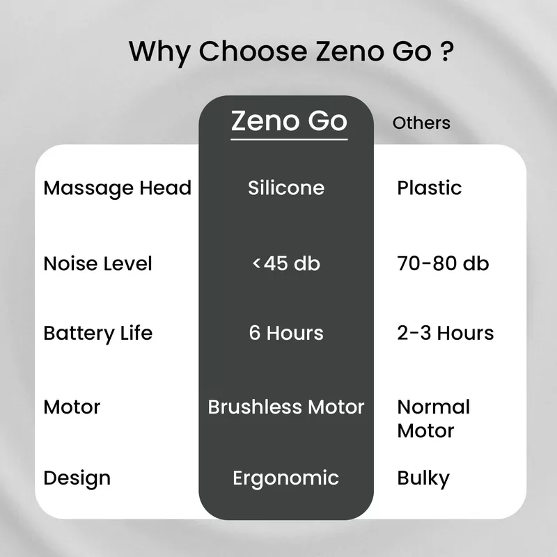 Portronics 3144 Zeno Go Mini Massager – Rechargeable | 4 Attachments | Black | 1 Year Warranty