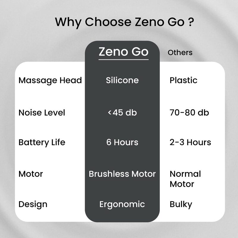 Portronics 3144 Zeno Go Mini Massager – Rechargeable | 4 Attachments | Black | 1 Year Warranty