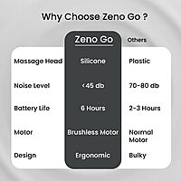 Portronics 3267 Zeno B Rechargeable Massager – Long Handle | 6 Attachments | Black | 1 Year Warranty