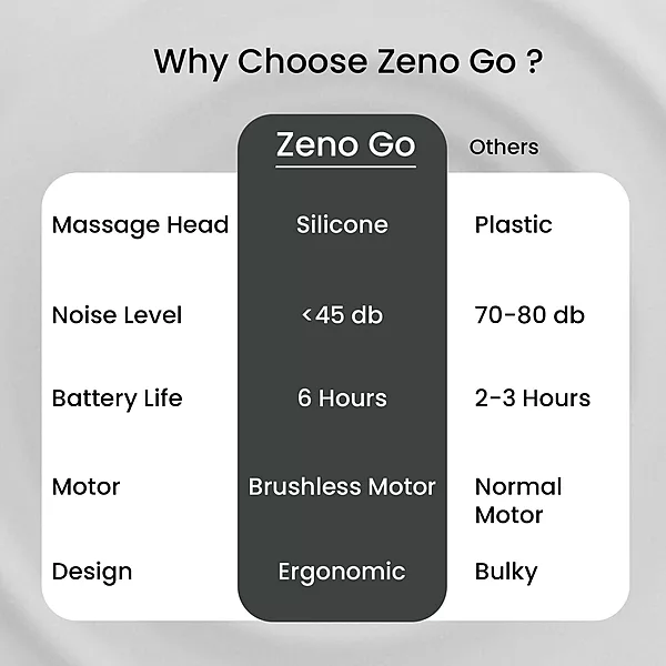 Portronics 3267 Zeno B Rechargeable Massager – Long Handle | 6 Attachments | Black | 1 Year Warranty