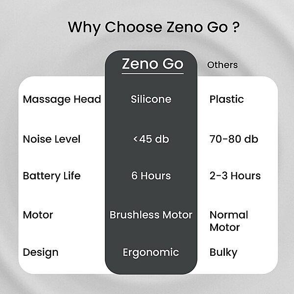 Portronics 3267 Zeno B Rechargeable Massager – Long Handle | 6 Attachments | Black | 1 Year Warranty