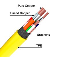 Uport 2M Type-C Cable – USB 3.1, 10Gbps, 100W, 4K, durable design, fast charging, high-speed data transfer, compatible with laptops, smartphones, and tablets, perfect for home and office use.