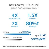 ASUS RT-AX53U – AX1800 Dual-Band Gigabit Wi-Fi 6 Extendable Router | Dual WAN