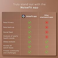 Noise Twist Go Elite Edition