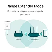TP-link 300Mbps Wireless N Router ,TL-WR845N