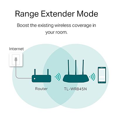 TP-link 300Mbps Wireless N Router ,TL-WR845N