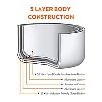 Borosil 5-Ply Stainless Steel Sauce Pan, 1.7L, Silver