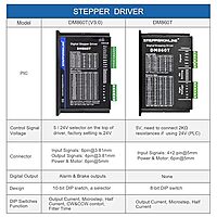 DMA860H | MA860H Microstepping Stepper Driver 80VAC or 110VDC 7.2A