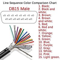 DB15 Solderless Male RS232 D-SUB
Serial Adapter, 15 pin