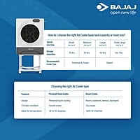 Bajaj IVORA LED Panel 9W WDL Square