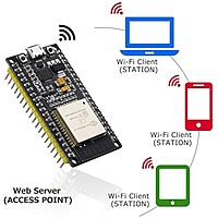 ESP32 Development Board | Doit DevKit V1 | powerful Wroom32 module