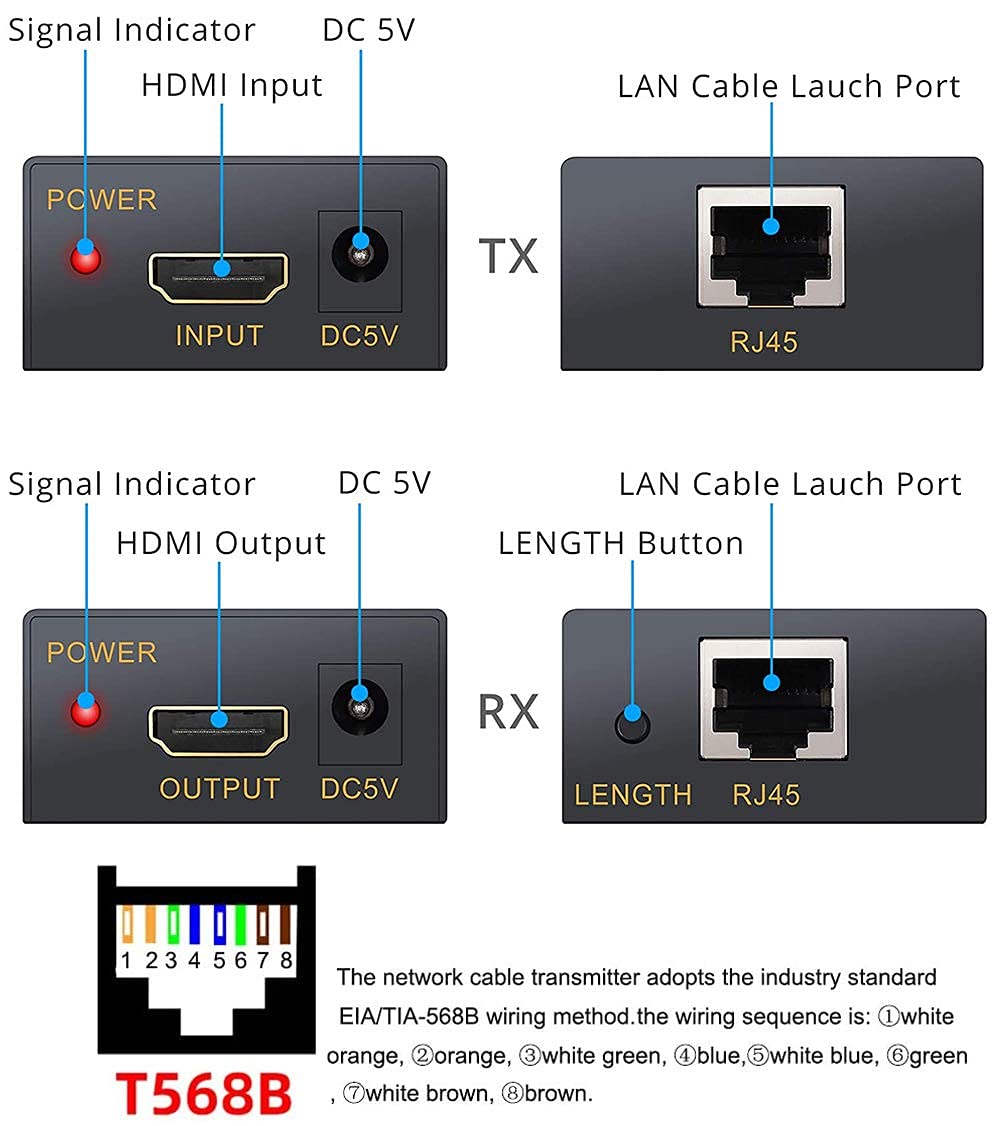HDMI Extender, HDMI to RJ45 Ethernet Converter, Transmitter & Receiver Kit for PS4, TV Box, PC, DVD Player HDMI Extender, HDMI to RJ45 Ethernet Converter, Transmitter & Receiver Kit for PS4, TV Box, PC, DVD Player