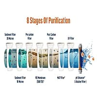 Faber Galaxy Fresh Alkaline RO+UV+MAT, 7 Liters, 8 Stage Water Purifier with Upto 2500 TDS, Black