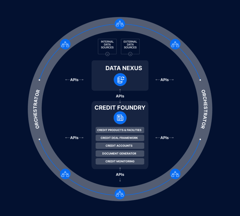 Blockchain-Based Trade Finance Platform