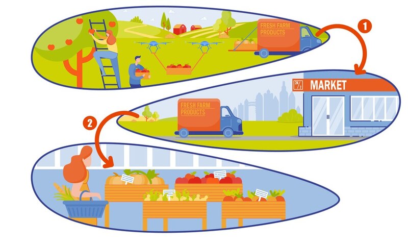 Managed End-to-End Primary & Secondary Logistics Service