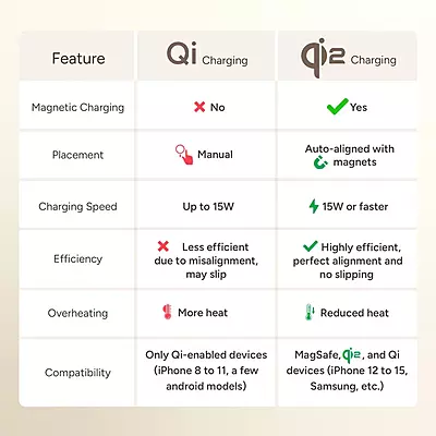 Ambrane AeroSync Trio 2 Wireless Charger (Mocha Mousse)