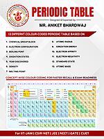 Periodic Table & Elements Data