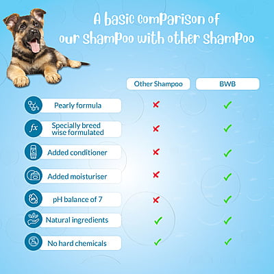 BWB GERMAN SHEPHERD SHAMPOO