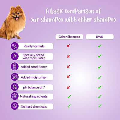 BWB POMERANIAN SHAMPOO BWB POMERANIAN SHAMPOO